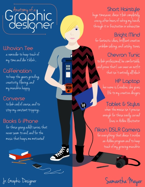 Anatomy of a Graphic Designer_Samantha Meyer